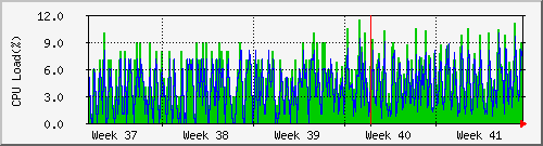 month