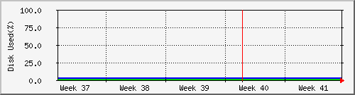 month