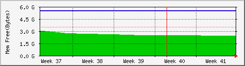month